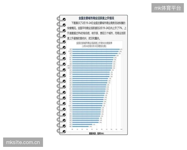 据Opta数据显示，过去五年欧洲五大联赛中超过60%的转会交易，其实际价值低于账面价格25%以上